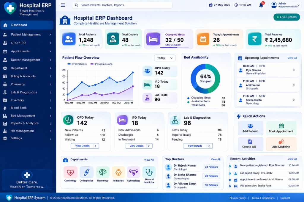 Hospital ERP Case Study